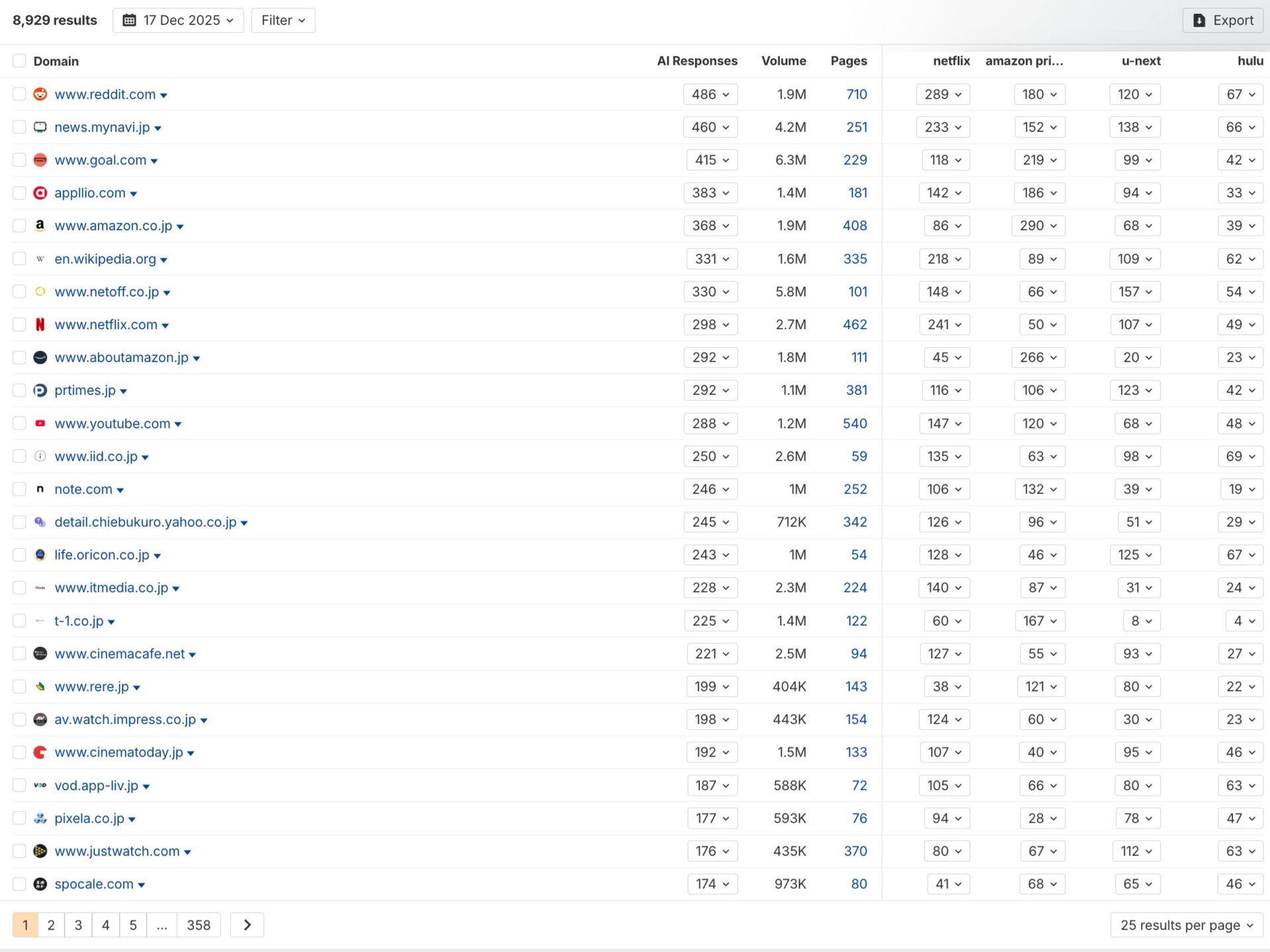 Top 25 Most Cited Domains in ChatGPT