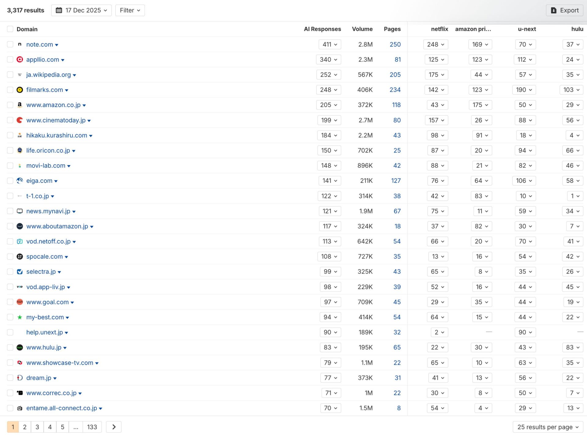 Top 25 Most Cited Domains in Copilot