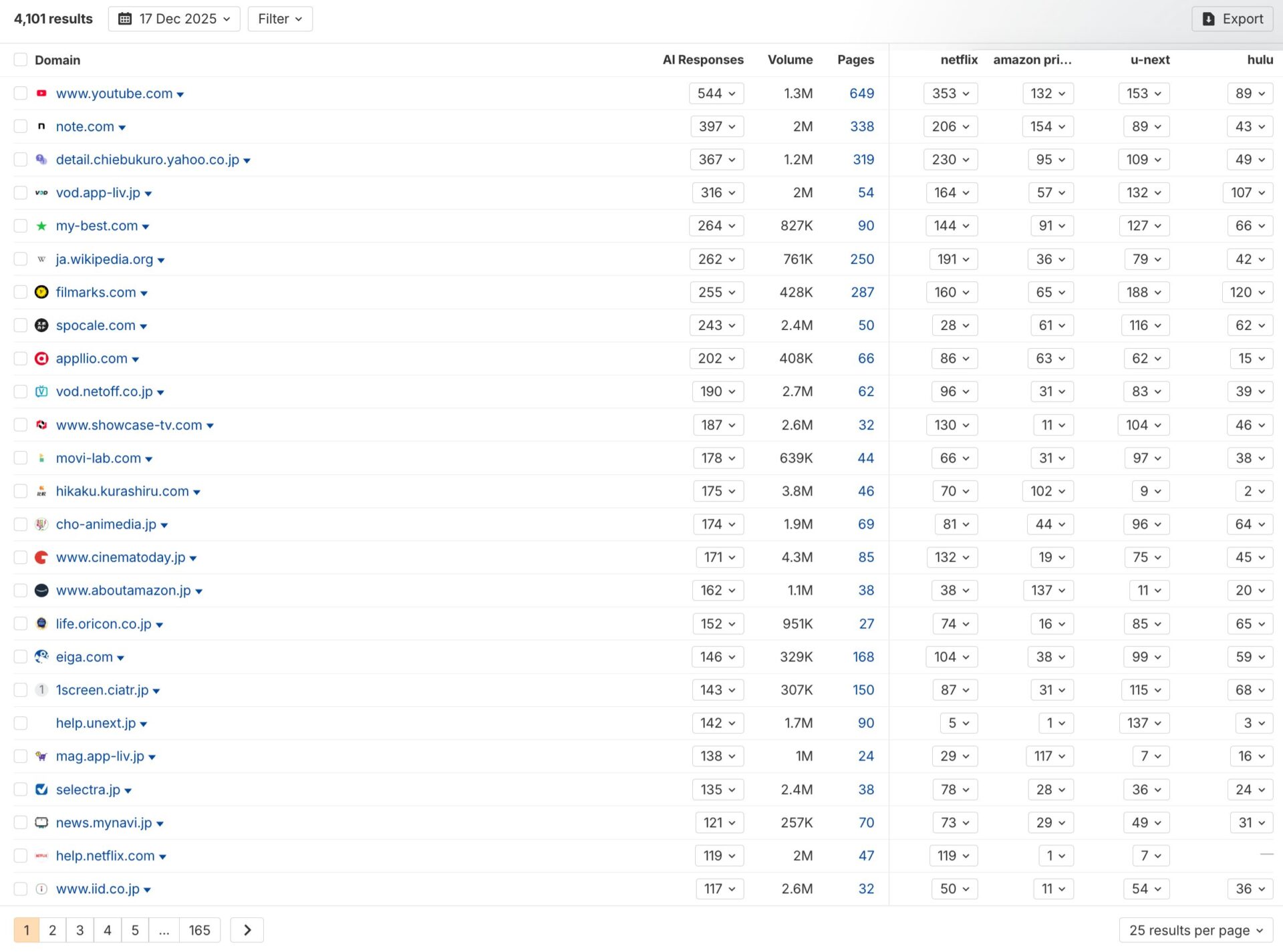 Top 25 Most Cited Domains in Perplexity